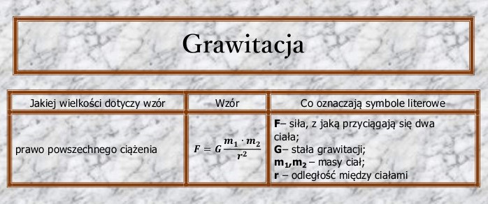 GRAWITACJA